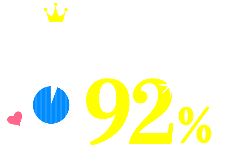 満足度92%